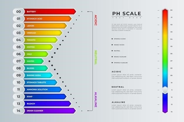 celsius to fahrenheit chart pdf